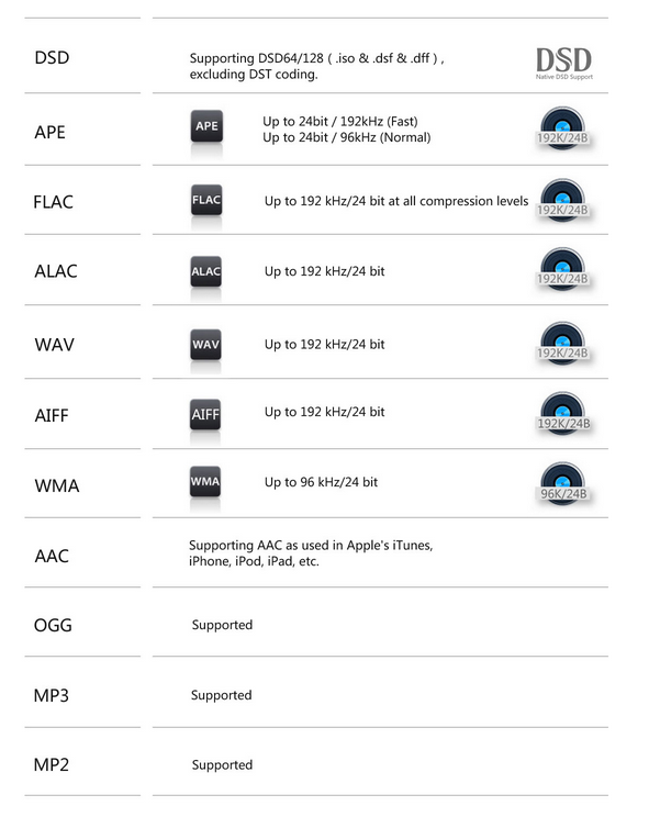 ขาย FiiO X5 2nd gen สุดยอดเครื่องเล่นพกพา High Res Music Player รุ่นล่าสุด รองรับไฟล์ Lossless192K/24bit