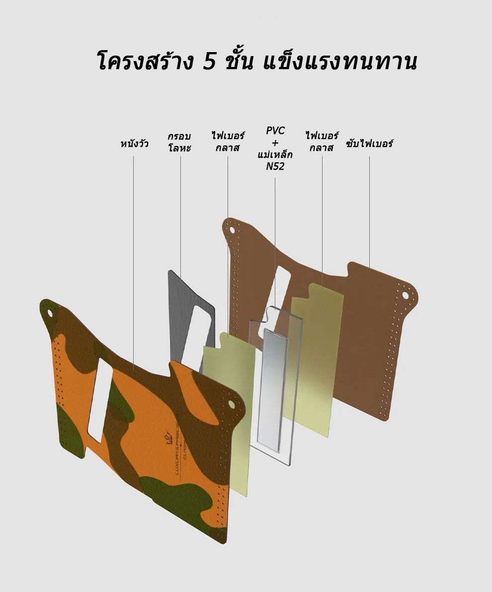 เคสหนัง W4 Leather Case เคสหนังคุณภาพดี สำหรับ W4 / W4EX / W2 ultra ช่วยกันตัวเครื่องจากรอยขีดข่วน