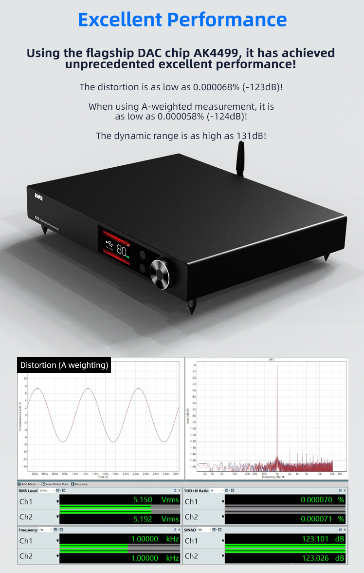 ขาย SMSL VMV D2 USB DAC ตั้งโต๊ะระดับเรือธง รองรับ Hi-Res, MQA, UAT, LDAC