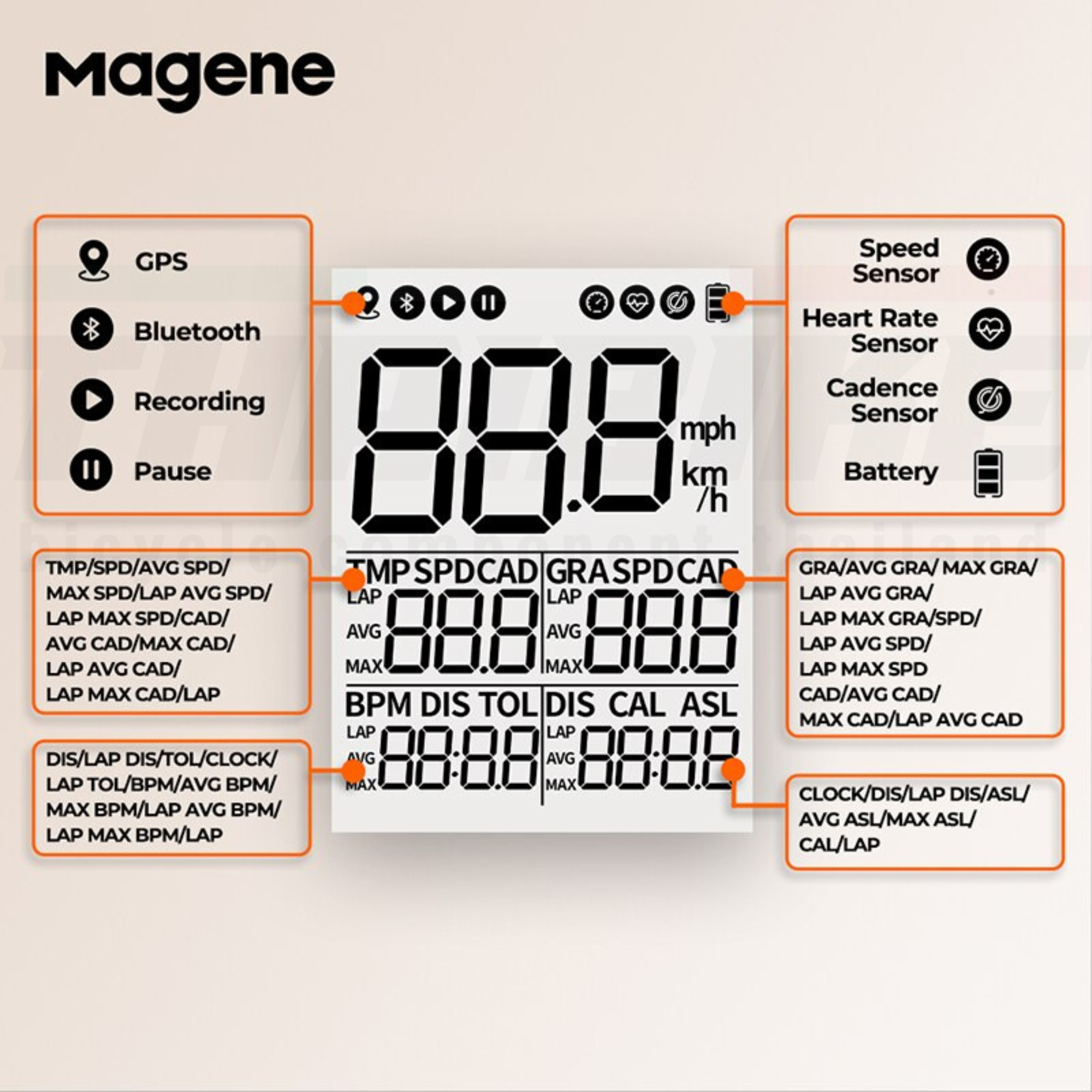 ประกันศูนย์ไทย Magene C206 / C206 Pro ไมล์จักรยาน GPS กันน้ำ วัดความเร็ว