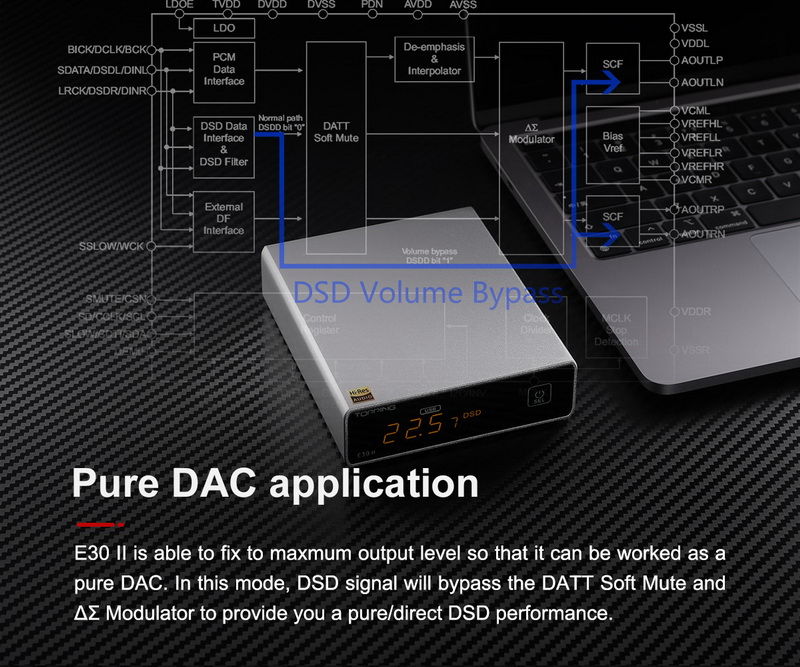 Topping E30ii DAC ตั้งโต๊ะชิป AK4493S x2 ประกันศูนย์ไทย