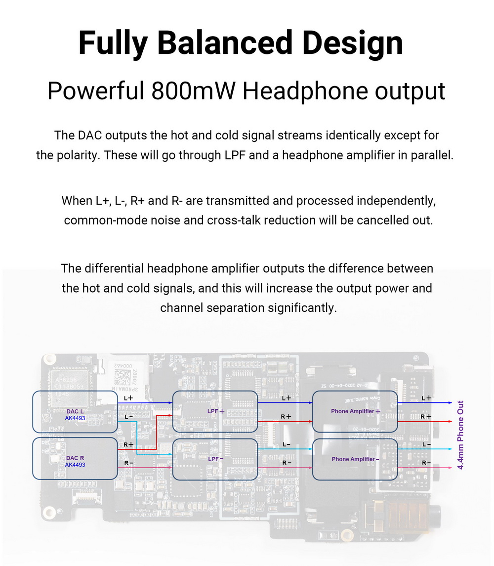 ขาย Cayin N3 Pro Dap พกพา ชิป Dual AK4493 DAC รองรับ Hi-Res , Wireless DAC