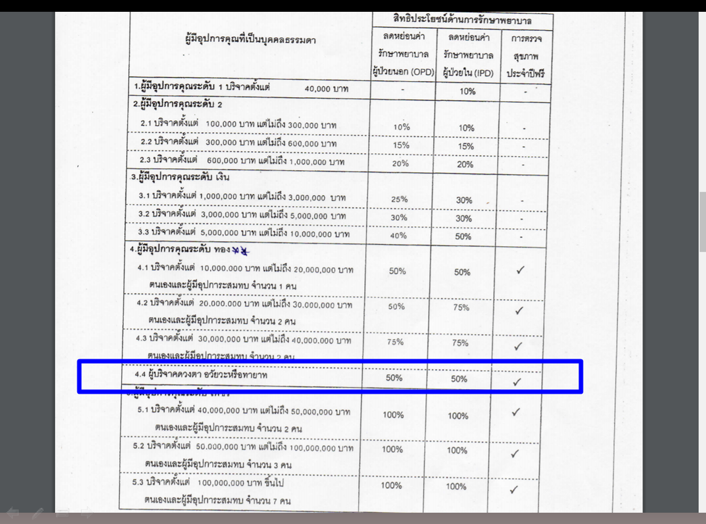 วิธีทำบุญ ต่อชะตา บริจาคอวัยวะ ร่างกาย ผ่านอินเตอร์เน็ต สะดวก ง่าย พร้อมสิทธิประโยชน์ที่จะได้รับ ที่ไม่ค่อยมีคนรู้