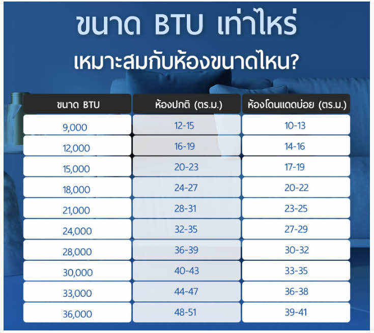 แอร์แคเรียร์ COPPER11 INVERTER