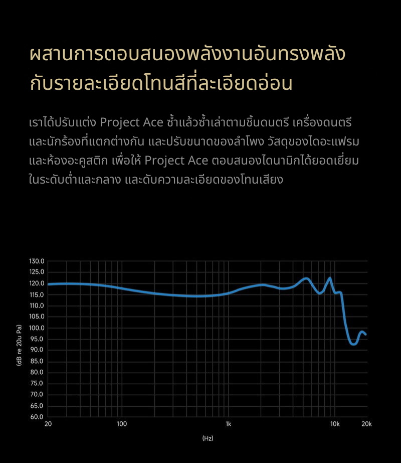 HiBy X Faudio - Project Ace หูฟัง IEMs ไดรเวอร์ Dynamic 12มม. ไดอะแฟรมชุบเบริลเลียม ประกันศูนย์ไทย