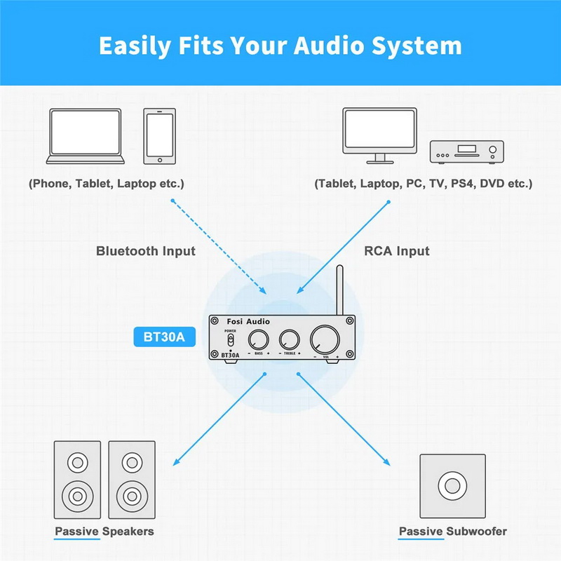 Fosi Audio BT30A