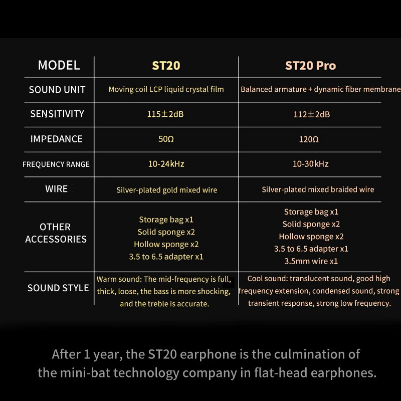 SMABAT ST20 หูฟังเอียบัด 1 ไดรเวอร์ ระดับเรือธง ประกันศูนย์ไทย