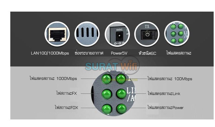 Netlink HTB-GS-03 AB