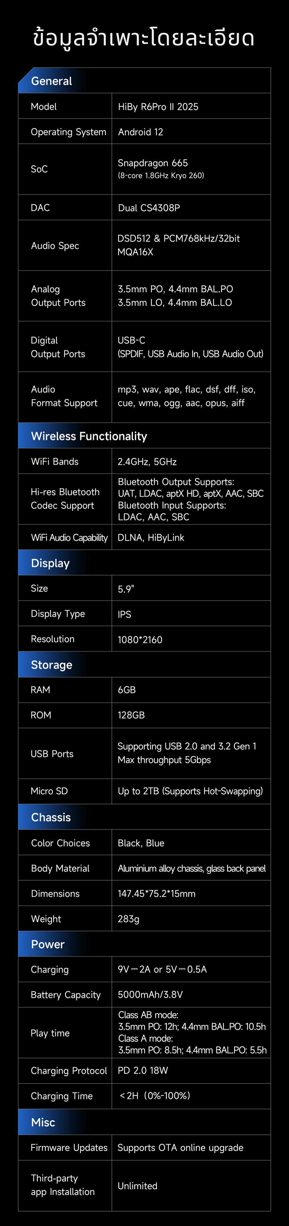<PreOrder> Hiby R6PRO II 2025 DAP พกพาชิป DAC CS4308P x2 วงจรขยาย Class A/AB รองรับ MQA ประกันศูนย์ไทย