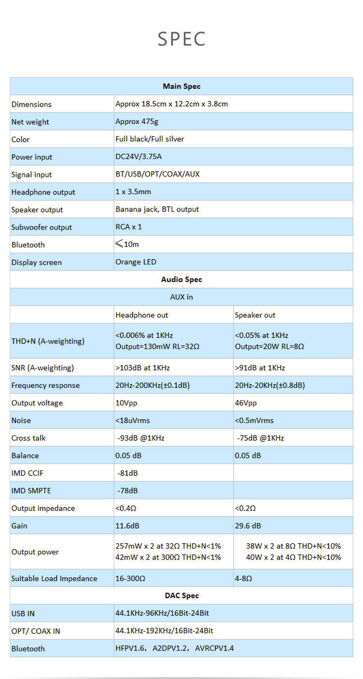 ขาย TOPPING MX3 DAC & Amp ตั้งโต้ะ รองรับ Bluetooth , NFC , Remote control , 24bit192KHz