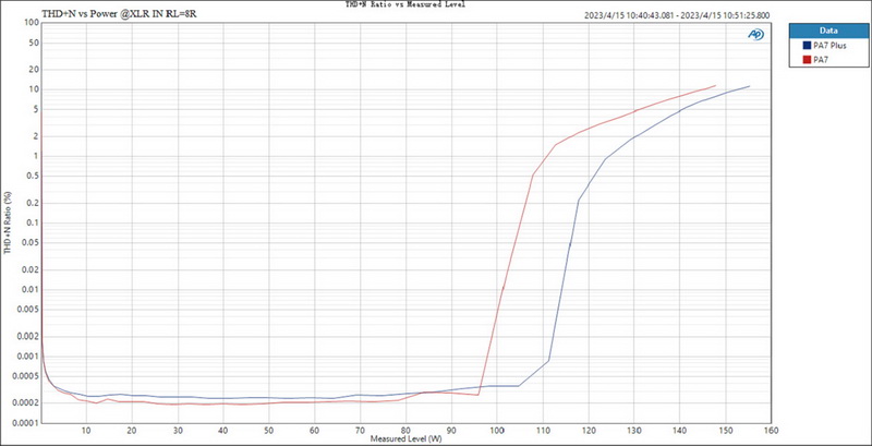 Topping PA7 Power Amplifier ตั้งโต๊ะ Class D ประสิทธิภาพสูง ประกันศูนย์ไทย