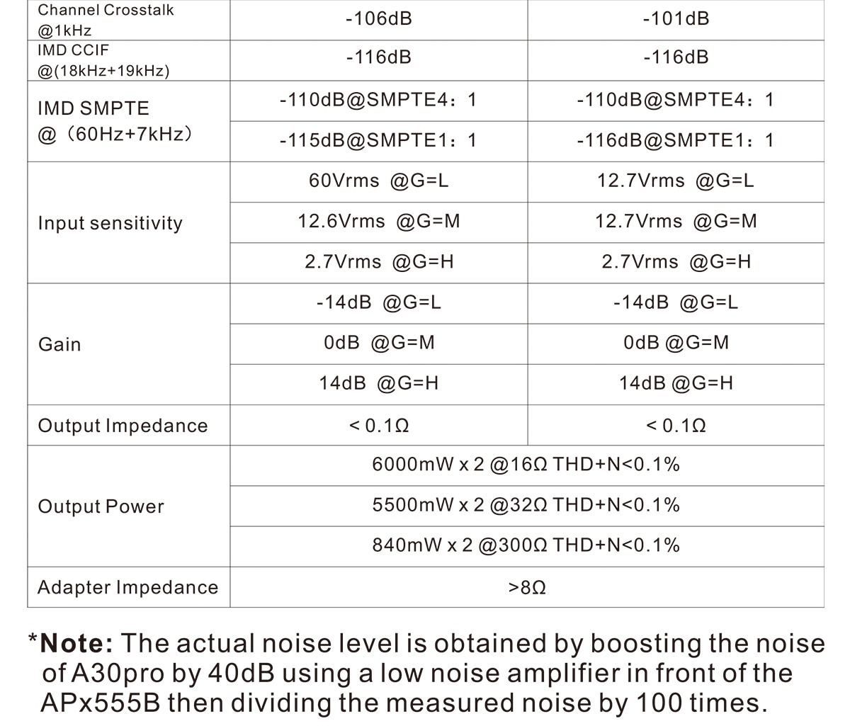 ขาย Topping A30 PRO Amplifier แอมป์หูฟังตั้งโต๊ะ ประกันศูนย์ไทย