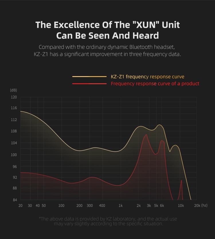 ขาย KZ Z1 หูฟัง TWS ไดร์เวอร์ Dynamic รองรับ Bluetooth5.0 , aac , Touch Control