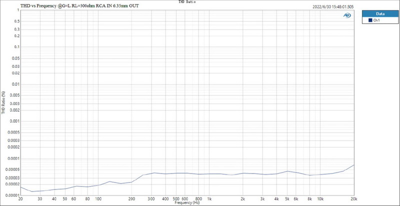 ขาย Topping L70 Full Balanced NFCA Headphone Amplifier ประกันศูนย์ไทย