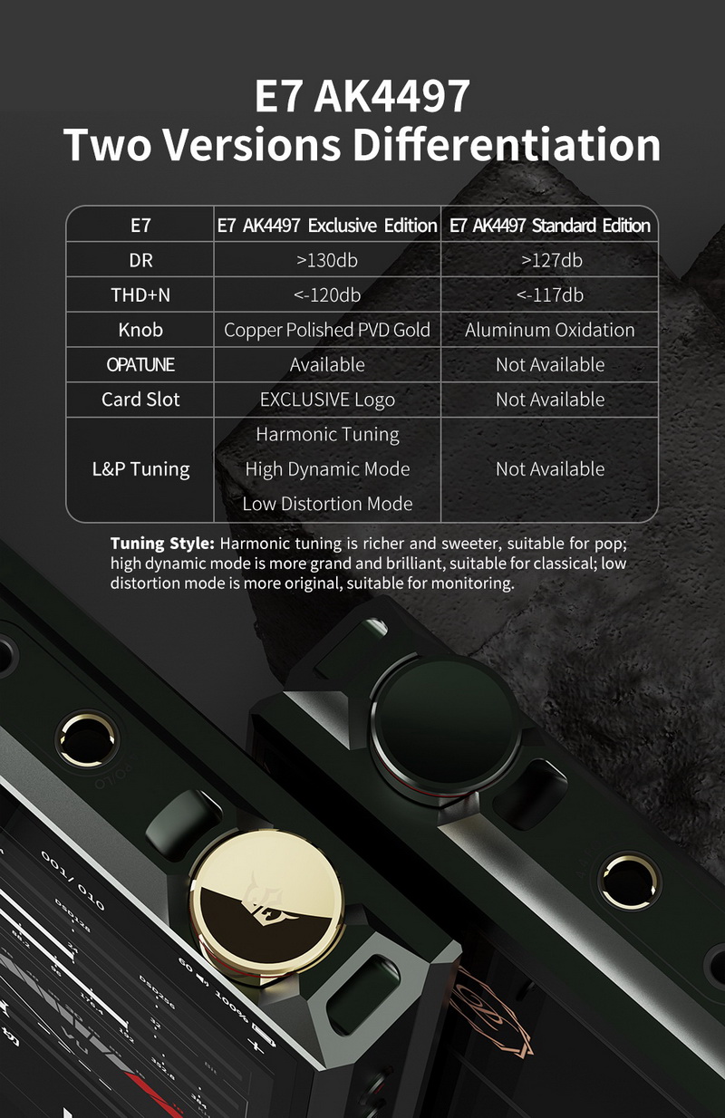 Luxury & Precision E7 DAP เทพ เครื่องเล่นเพลงพกพารุ่นเรือธง โมดูลาร์ซีรีส์ 7 ใหม่ ประกันศูนย์ไทย