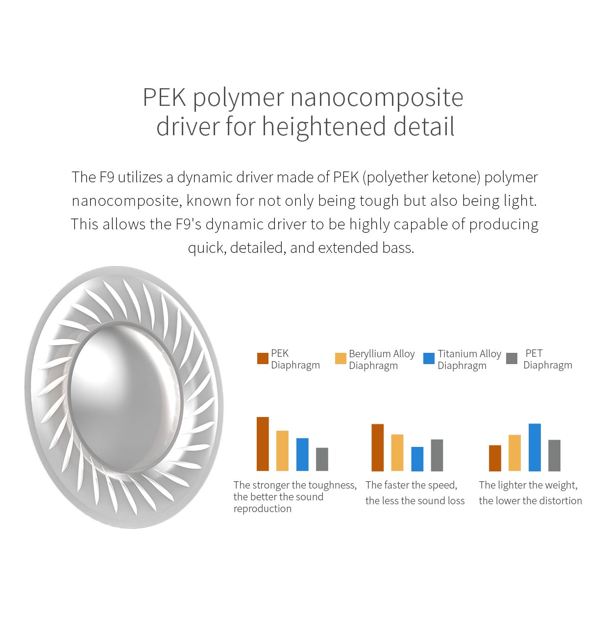 ขาย FiiO F9 หูฟัง3ไดร์เวอร์ (2BA+1Dynamic) ระดับ Hi-Res Audio ขั้ว MMCX ถอดสายได้