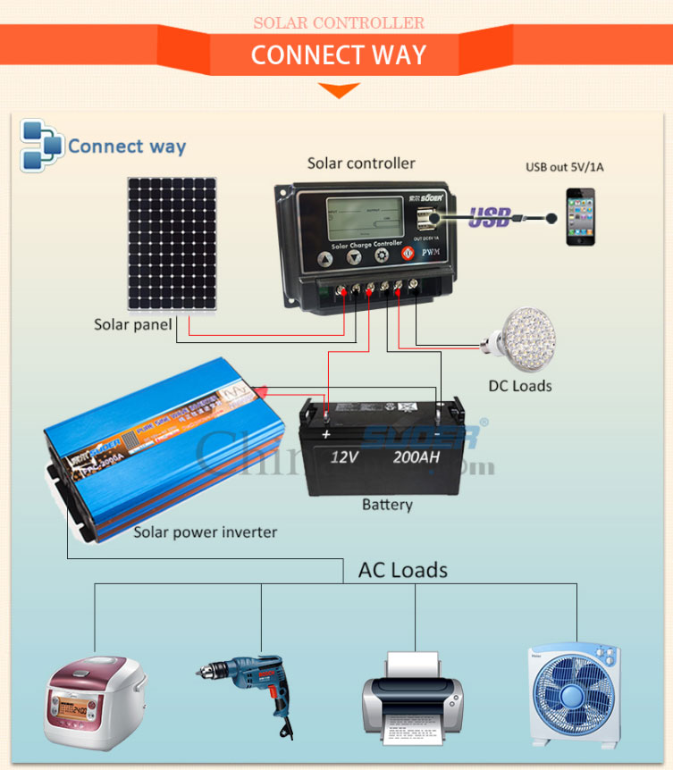 LCD MPPT Solar Charger 20A 12/24V