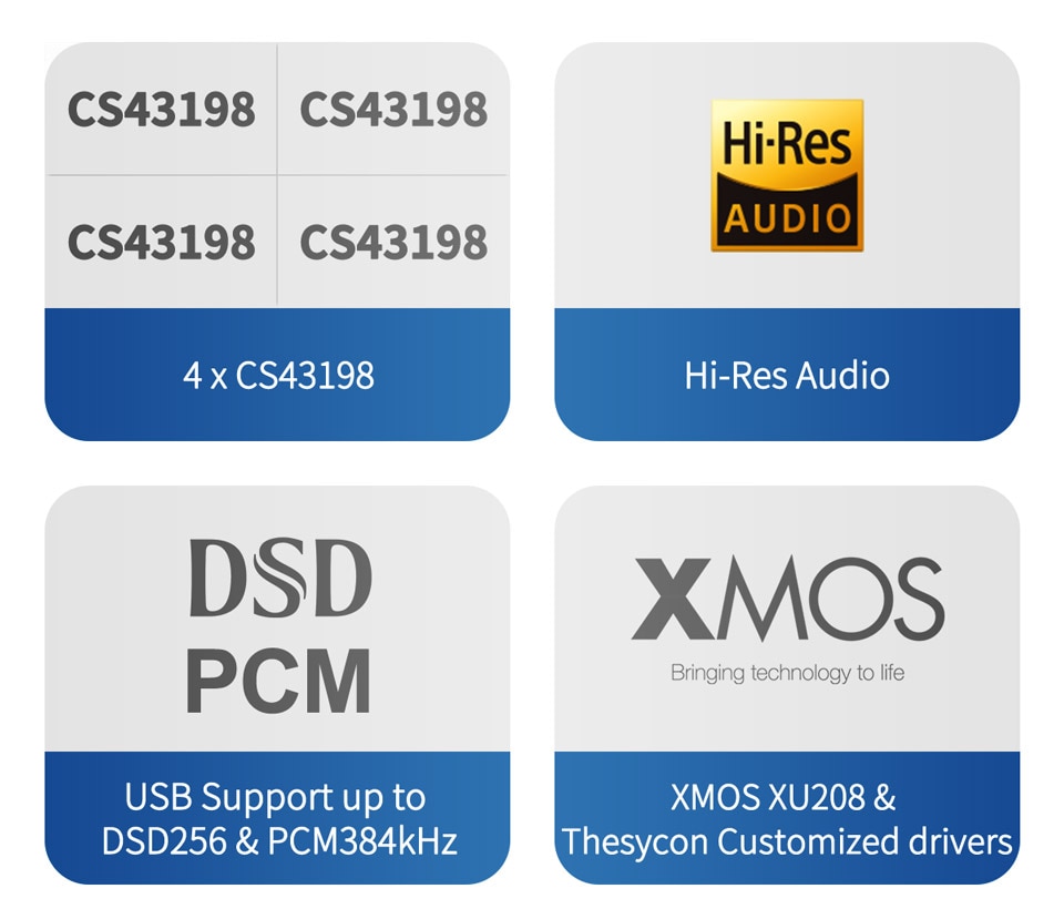 ขาย Topping D30 PRO DAC ตั้งโต๊ะ รองรับ Hi-Res ประกันศูนย์ไทย