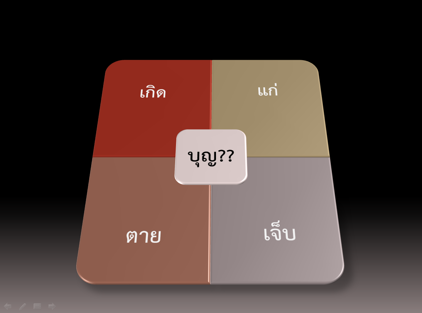 วิธีทำบุญ ต่อชะตา บริจาคอวัยวะ ร่างกาย ผ่านอินเตอร์เน็ต สะดวก ง่าย พร้อมสิทธิประโยชน์ที่จะได้รับ ที่ไม่ค่อยมีคนรู้