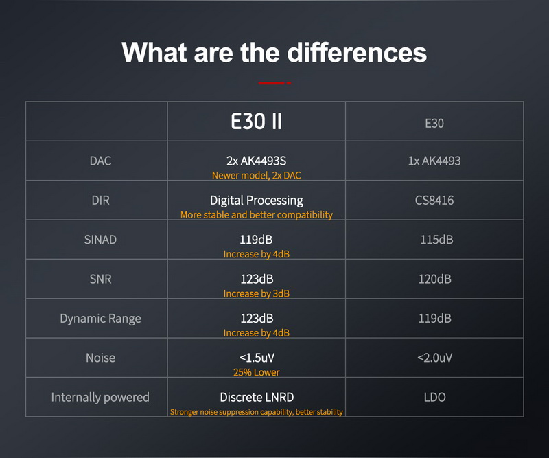 Topping E30ii DAC ตั้งโต๊ะชิป AK4493S x2 ประกันศูนย์ไทย