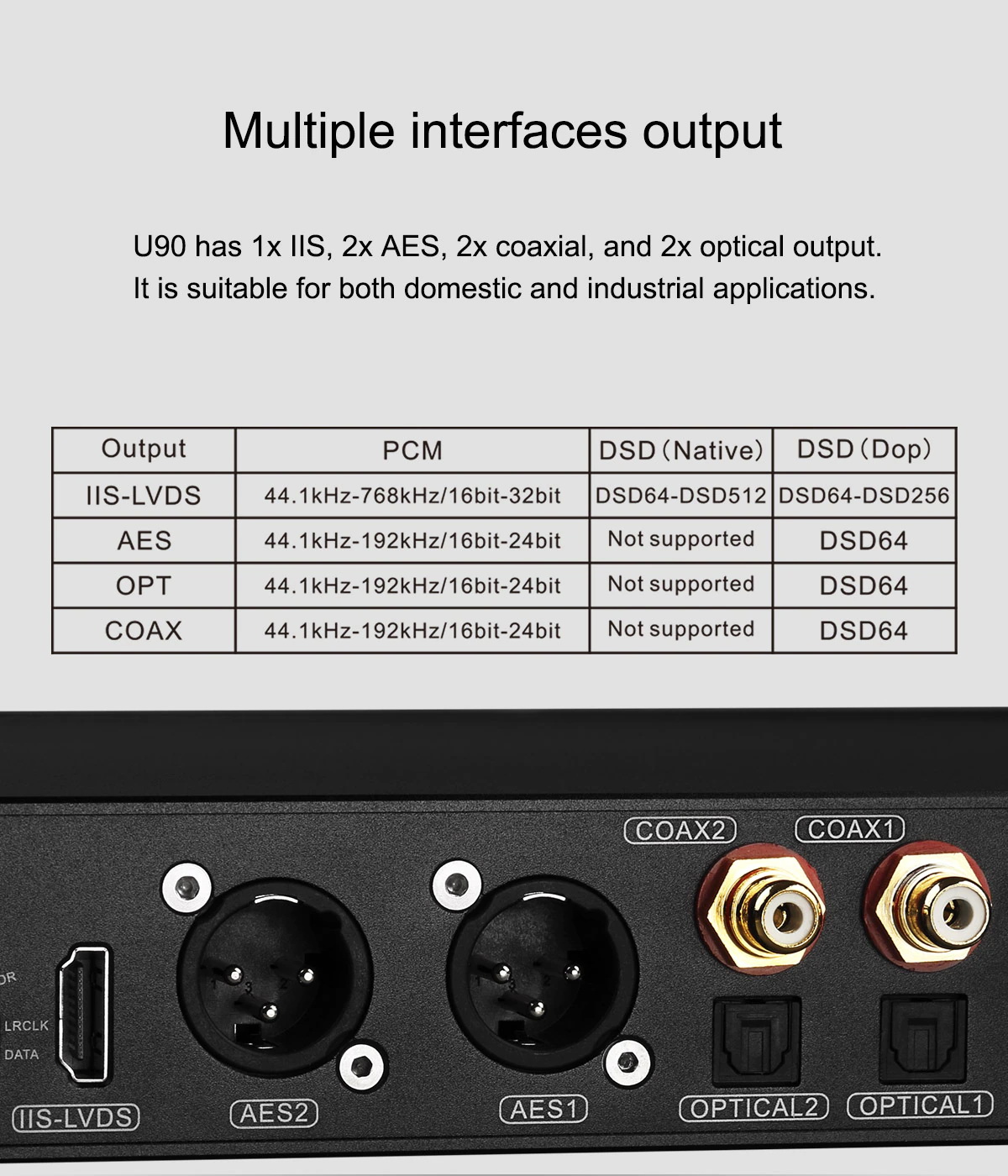 ขาย Topping U90 USB Bridge รองรับ PCM 32bit/768kHz ประกันศูนย์ไทย