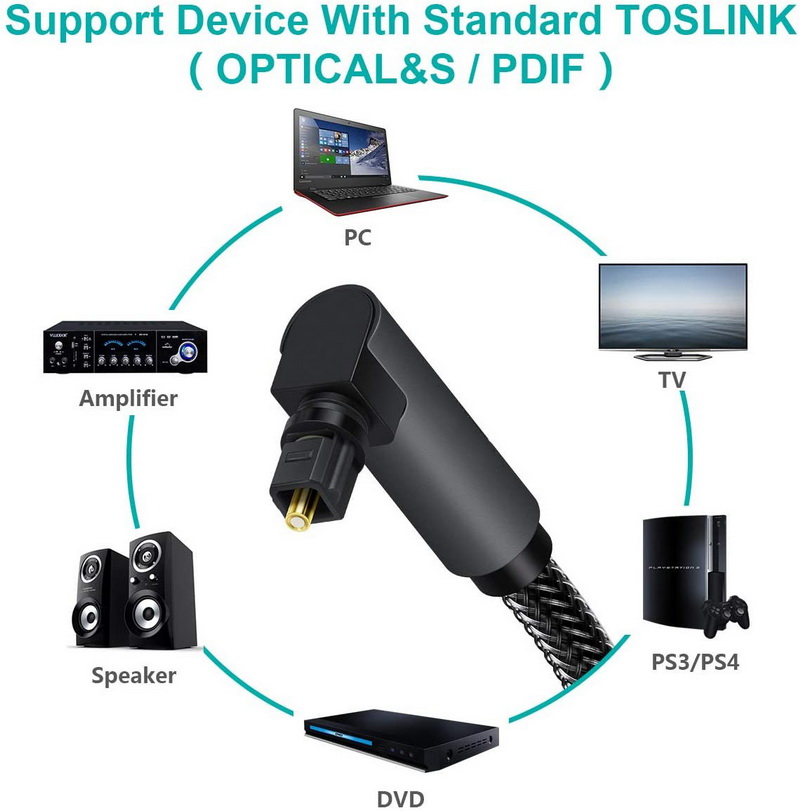 ERTK AngleTwistOptical สาย Optical สำหรับเครื่องเสียง ประกันศูนย์ไทย