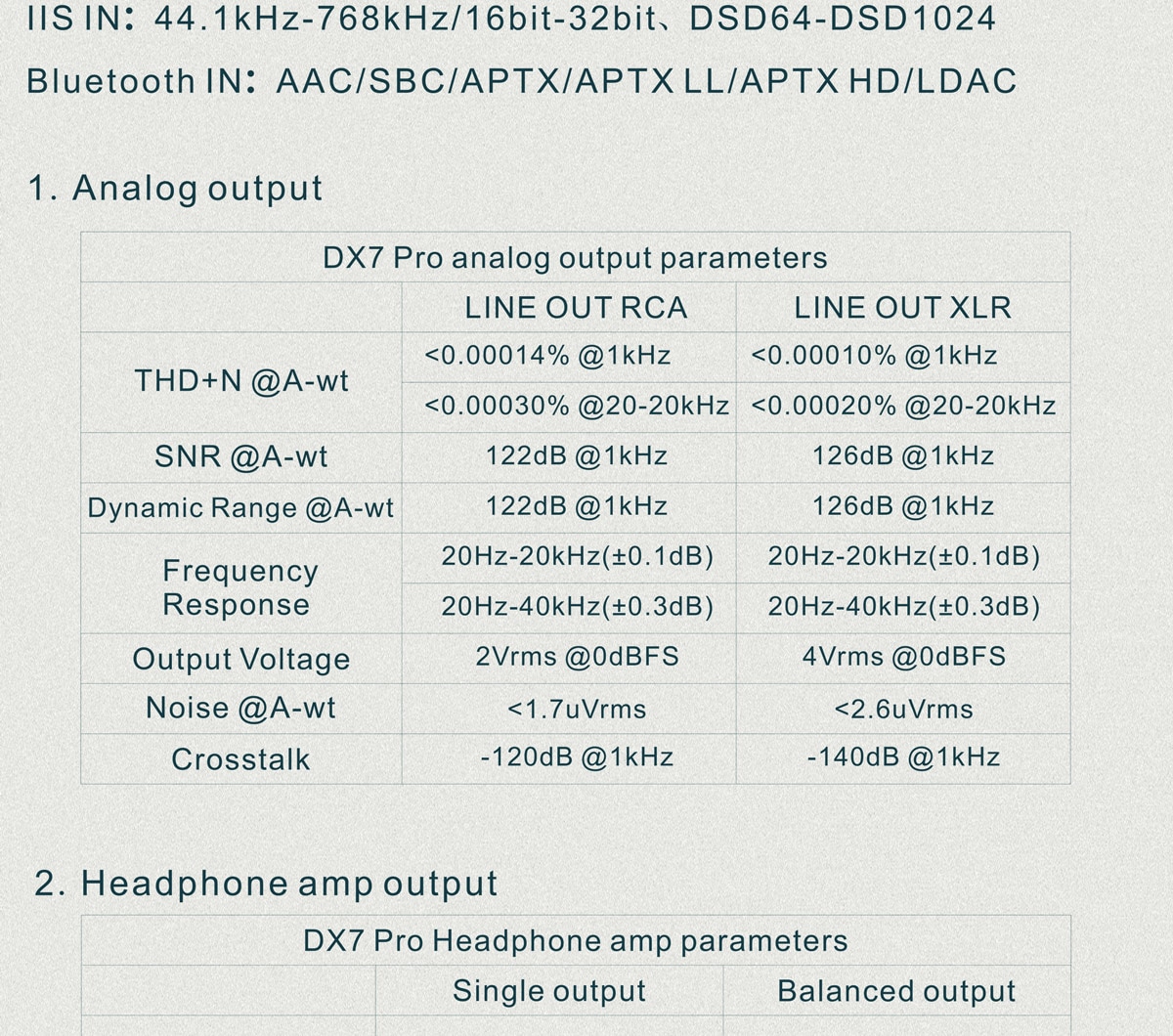 ขาย TOPPING DX7 Pro DAC/AMP ตั้งโต๊ะรองรับ Bluetooth 5.0 , 32BIT/768kHz , DSD1024