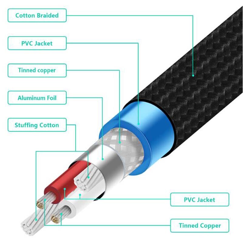 ขาย ERTK AUX 3.5mm to 3.5mm สายเกรดพรีเมี่ยม สายถักหนังงู คุณภาพเกรด Audiophile
