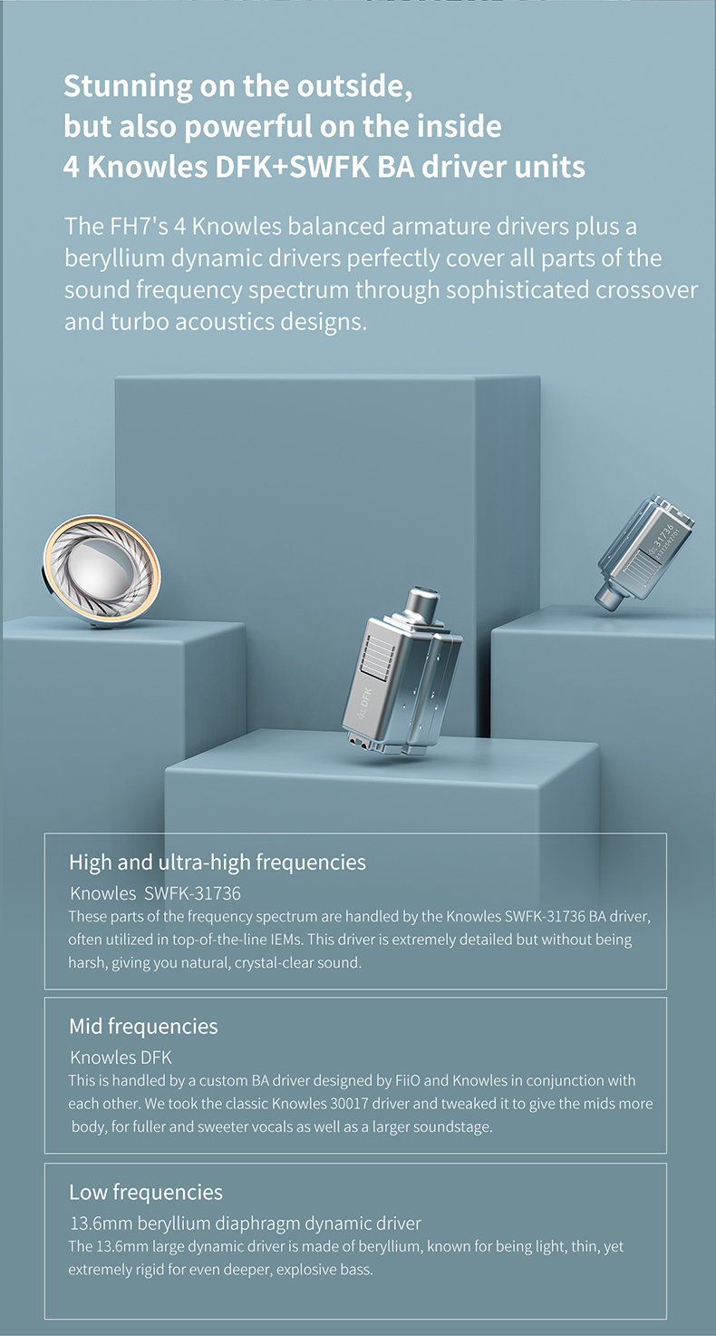 ขาย FiiO FH7 หูฟังระดับ Flagship 5ไดรเวอร์ ไฮบริด (1dynamic + 4Balanced Amature)