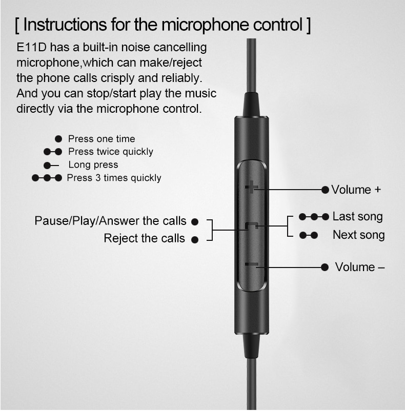 ขาย Soundmagic E11D หูฟังอินเอียร์ ขั้ว Type-C ที่มาพร้อม built-in DAC ในตัว