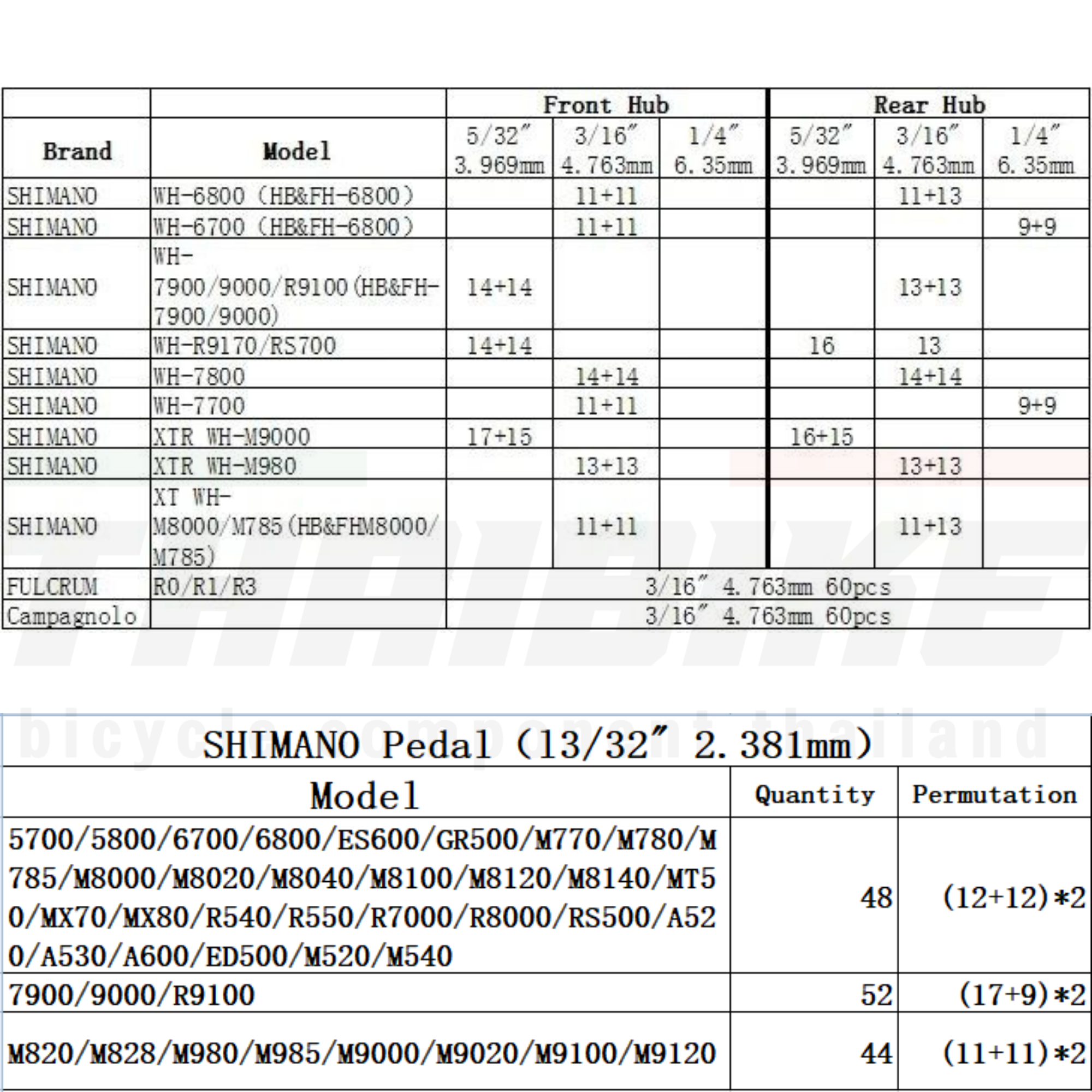 เม็ดเซรามิคสำหรับจักรยาน CEMA 3/32 (2.38mm) 5/32 (3.969mm) 3/16(4.763mm) 15/64 (5.95mm) 1/4 (6.35mm) แบ่งขาย 1 เม็ด