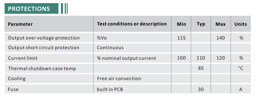 Buck Converter 18-35V to 12V 30A 360W
