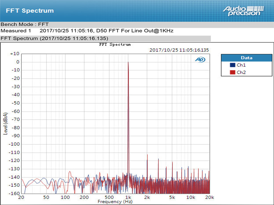 ขาย TOPPING D50 DAC ตั้งโต้ะระดับ Hi-Res รองรับ DSD512 , iOS , Android , Windows , MAC
