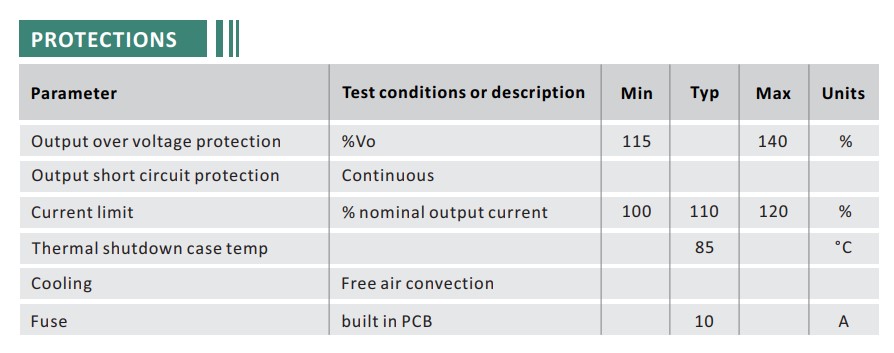 Buck Converter 18-35V to 12V 10A 120W IP68