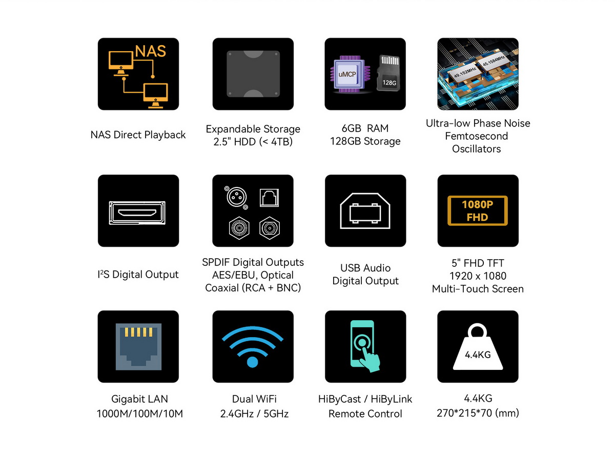 Cayin IDAP-8 สตรีมเมอร์ดิจิตอลระบบ Android 9.0 แบบกำหนดเอง พร้อม Google Play ที่ติดตั้งไว้ล่วงหน้า ประกันศูนย์ไทย