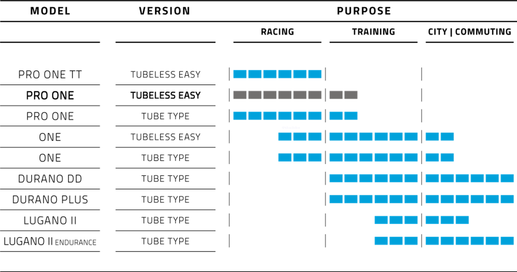 ยางนอกจักรยานเสือหมอบ Schwalbe Pro One Tubeless สีดำ สีคลาสสิค 700X25 700X28