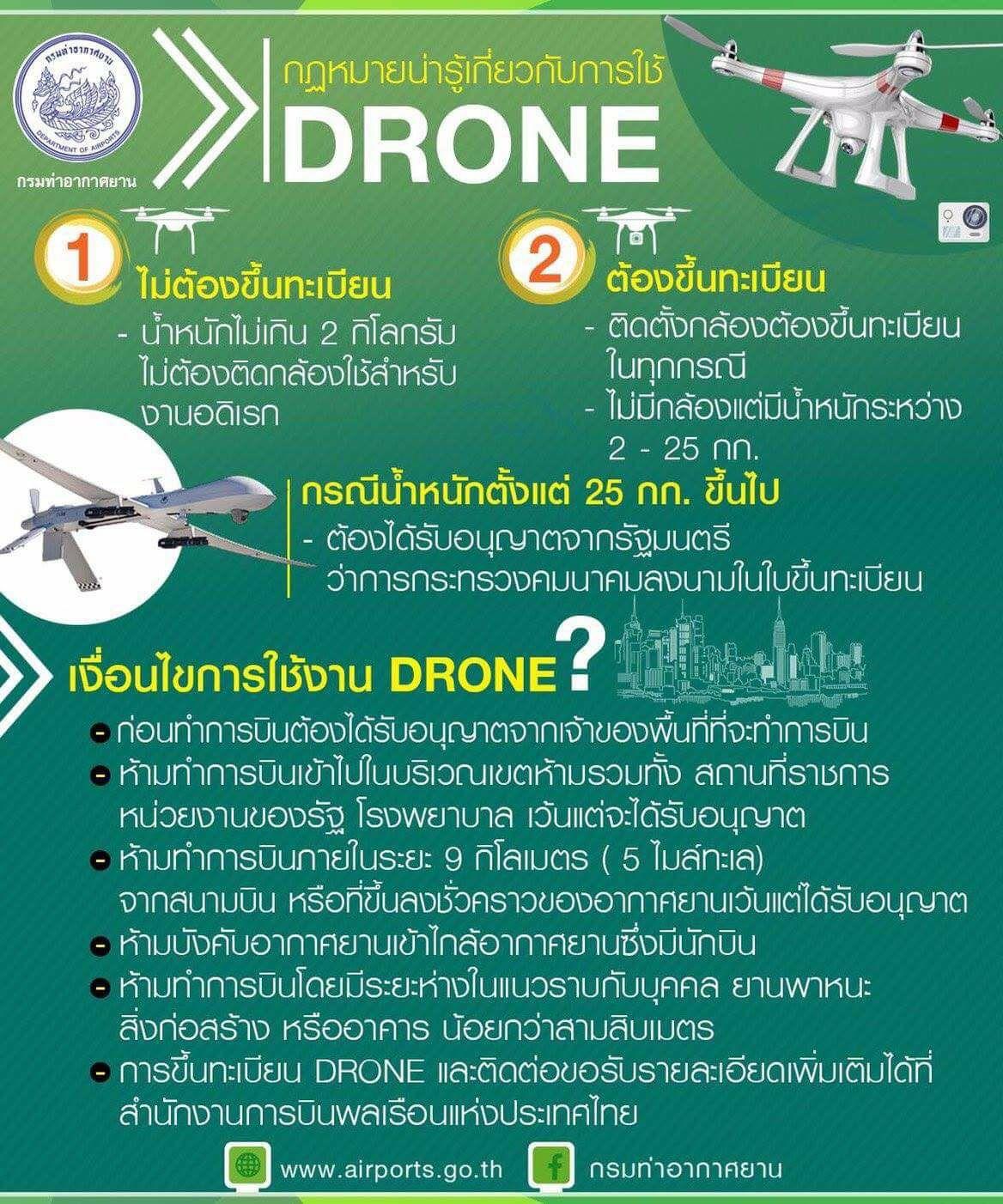 ขั้นตอนการขึ้นทะเบียนโดรนกับ กสทช.