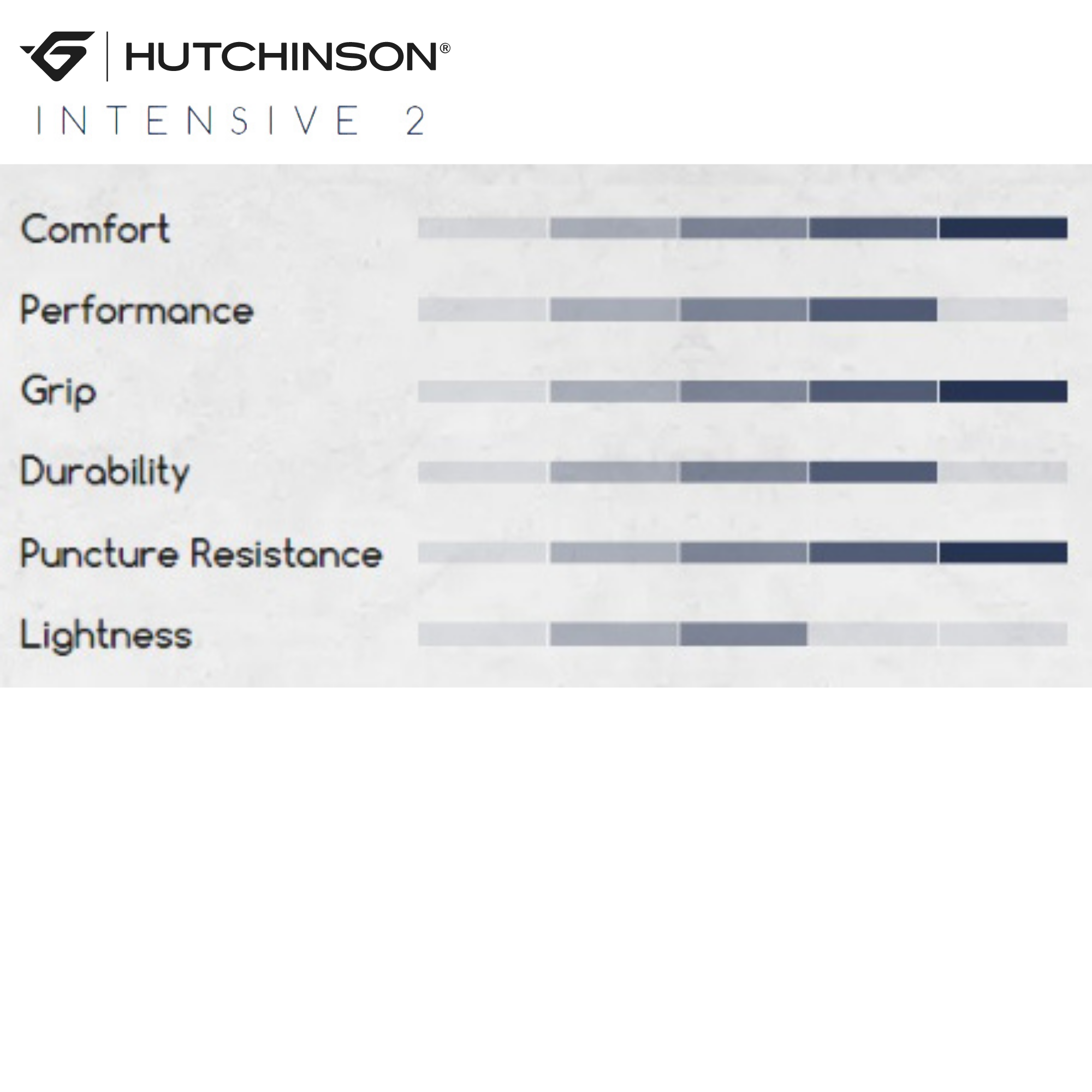 ยางนอกจักรยานเสือหมอบขอบพับ HUTCHINSON INTENSIVE 2 700x23 700x25 700x28