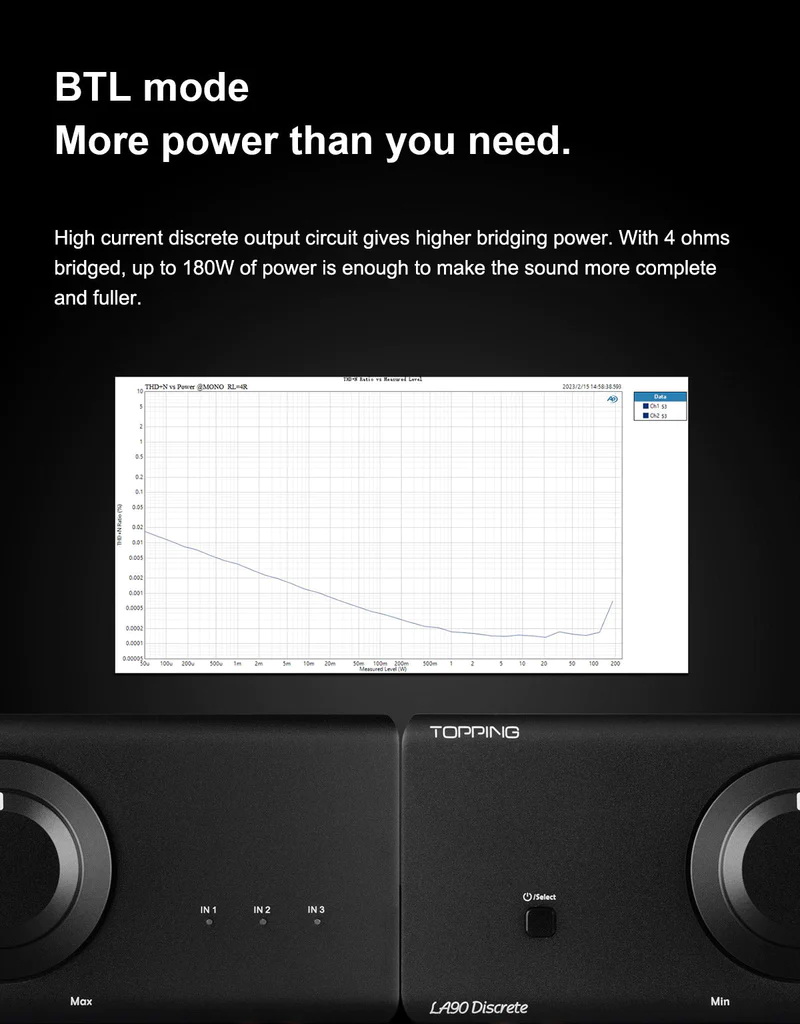 Topping LA90 Discrete NFCA Amplifier ตั้งโต๊ะ รองรับ Hi-Res ประกันศูนย์ไทย