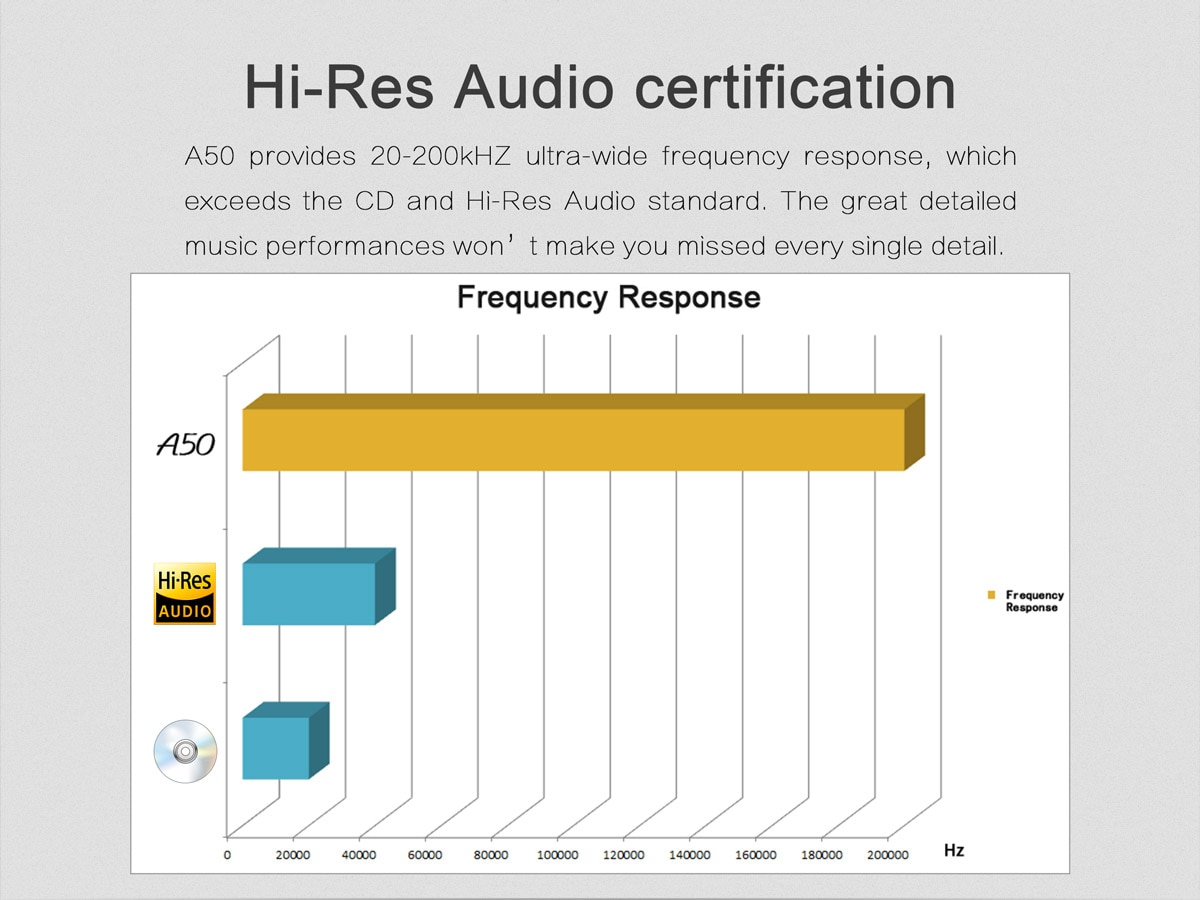 ขาย TOPPING A50 แอมป์หูฟังตั้งโต๊ะกำลังขับสูง รองรับย่านความถี่ 20-200kHz เหนือกว่า Hi-Res