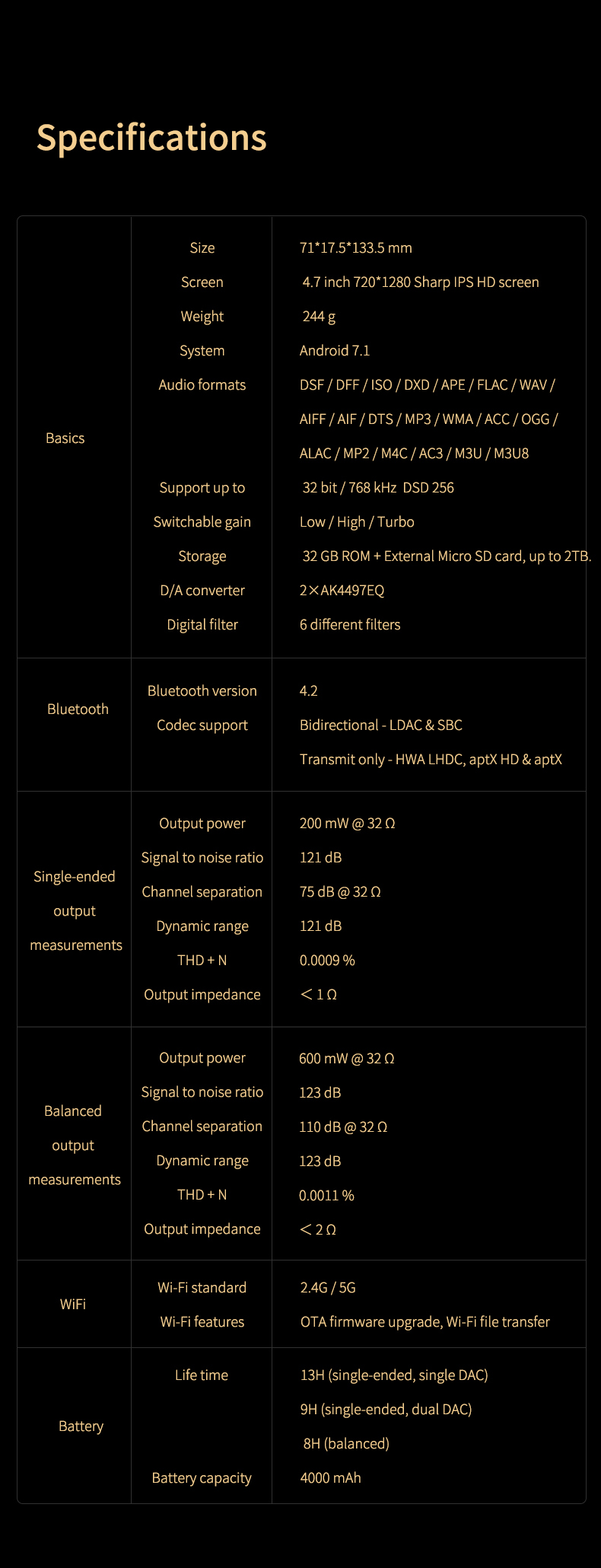 ขาย SHANLING M6 Pro DAP พกพาชิป Dual AK4497EQ รองรับ 32bit/768kHz , Dual Hi-Res