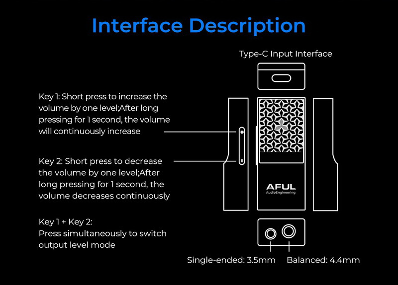 AFUL SnowyNight DAC/AMP พกพา ประสิทธิภาพสูง ชิป DAC CS43198 x2 ประกันศูนย์ไทย