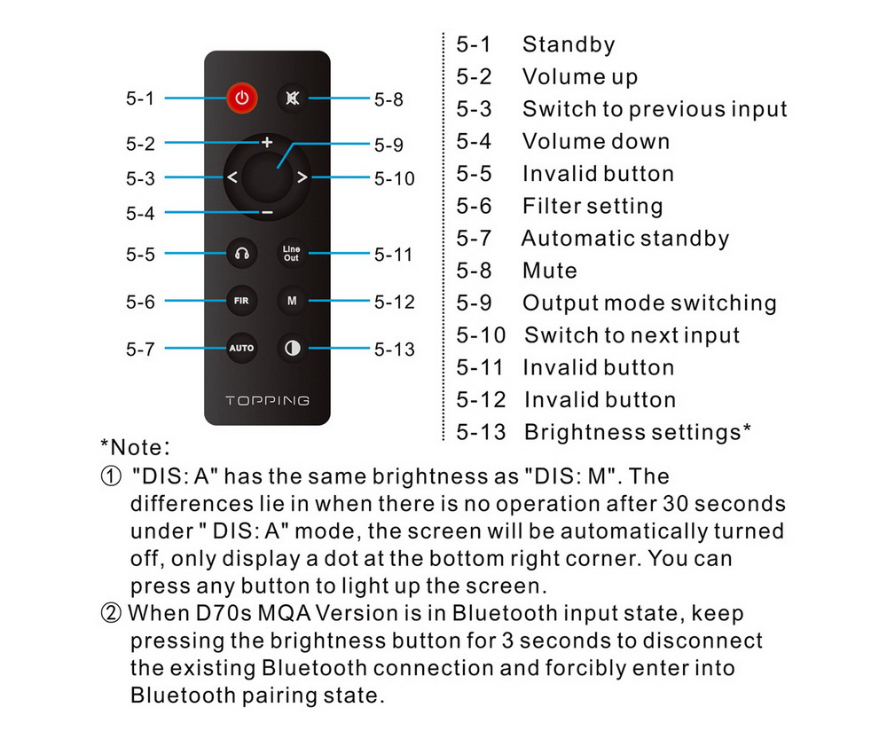 ขาย Topping D70S MQA DAC ตัวแปลงสัญญาณ แบบตั้งโต๊ะ