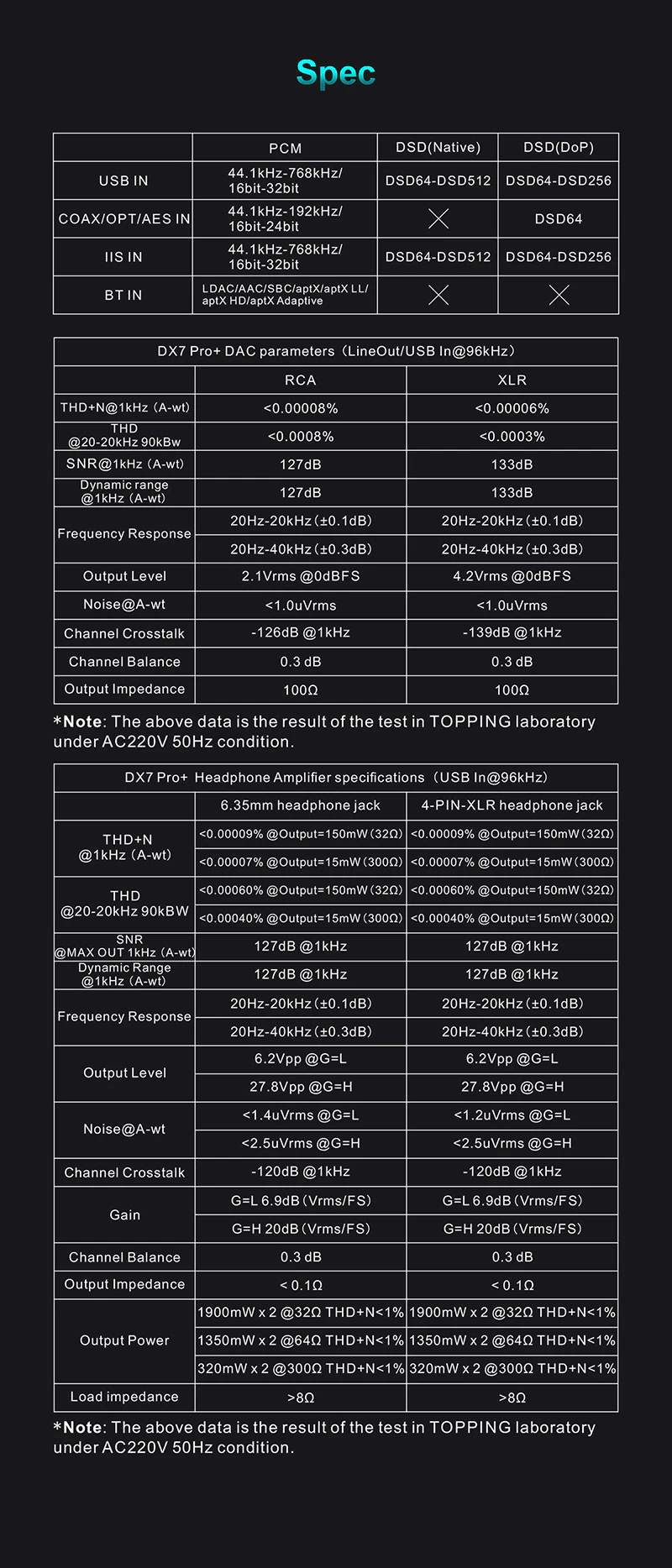 Topping DX7 PRO Plus NFCA Bluetooth DAC/AMP ตั้งโต๊ะครบจบในตัว ประกันศูนย์ไทย