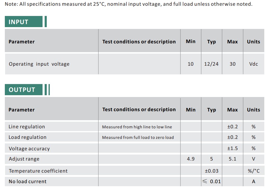 Buck Converter 10-30V to 5V 5A 25W IP68