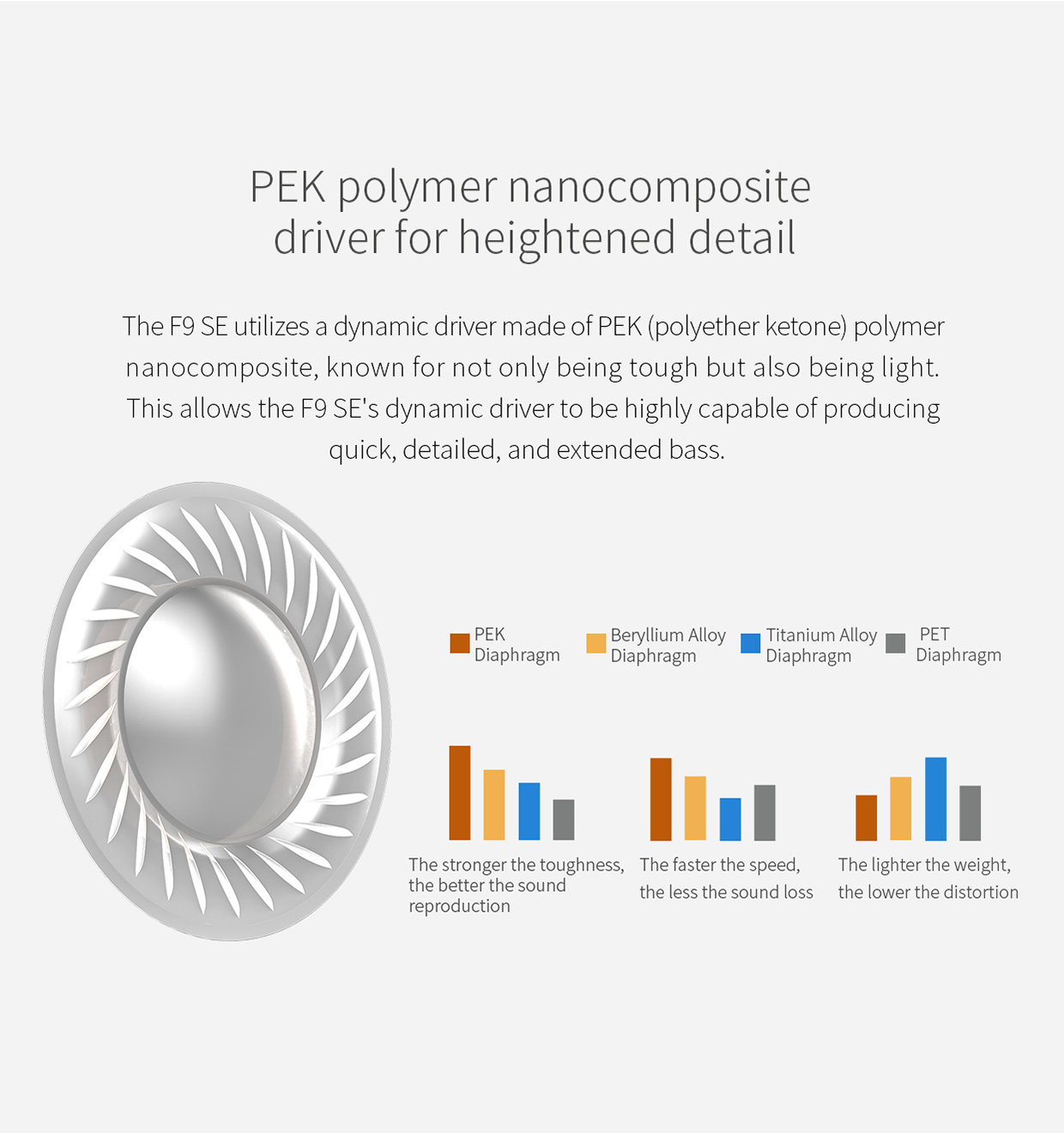 ขาย FiiO F9 SE หูฟัง3ไดร์เวอร์ (2BA+1Dynamic) ระดับ Hi-Res Audio (รุ่นนี้ถอดสายไม่ได้)