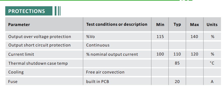 Buck Converter 18-35V to 12V 20A 240W IP68