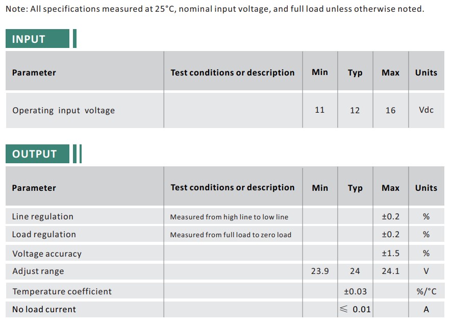 Boost Converter 11-16V to 24V 5A 120W