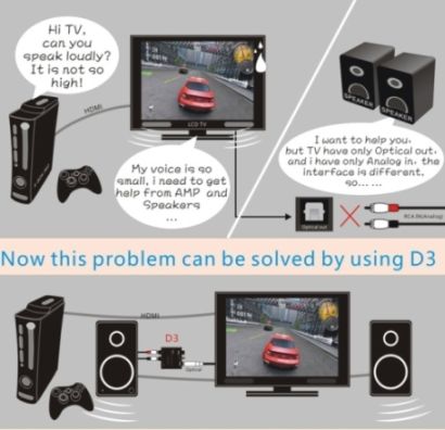 FiiO D3 Coaxial / Optical DAC