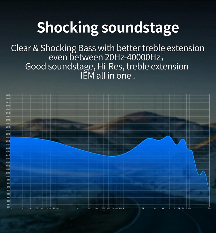 ขาย CCA LYRA หูฟัง IEM ไดรเวอร์ Dynamic เสียงดี ประกันศูนย์ไทย